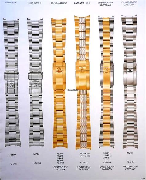 all rolex models roman nurmels|rolex bracelet reference number.